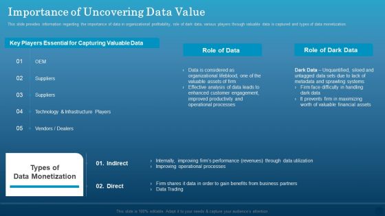 Data Monetization Approach To Drive Business Growth Importance Of Uncovering Data Value Structure PDF
