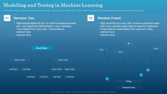 Data Monetization Approach To Drive Business Growth Modelling And Testing In Machine Learning Clipart PDF