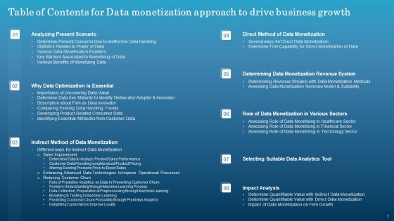 Data Monetization Approach To Drive Business Growth Ppt PowerPoint Presentation Complete With Slides