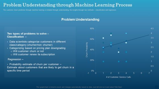 Data Monetization Approach To Drive Business Growth Problem Understanding Through Machine Learning Process Infographics PDF