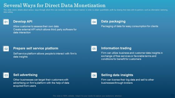 Data Monetization Approach To Drive Business Growth Several Ways For Direct Data Monetization Pictures PDF Data Monetization Approach To Drive Business Growth Several Ways For Direct Data Monetization Pictures PDF