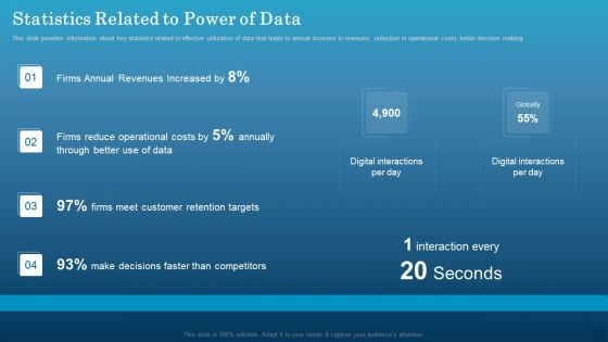 Data Monetization Approach To Drive Business Growth Statistics Related To Power Of Data Brochure PDF