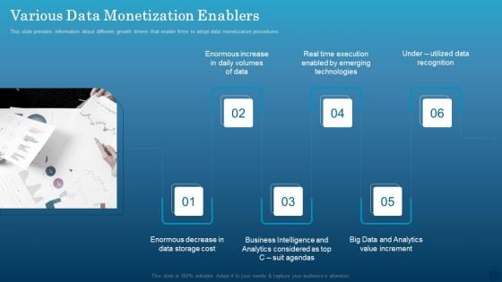 Data Monetization Approach To Drive Business Growth Various Data Monetization Enablers Download PDF Data Monetization Approach To Drive Business Growth Various Data Monetization Enablers Download PDF