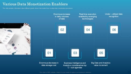 Data Monetization Approach To Drive Business Growth Various Data Monetization Enablers Download PDF