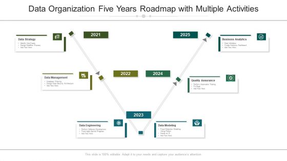 Data Organization Five Years Roadmap With Multiple Activities Formats