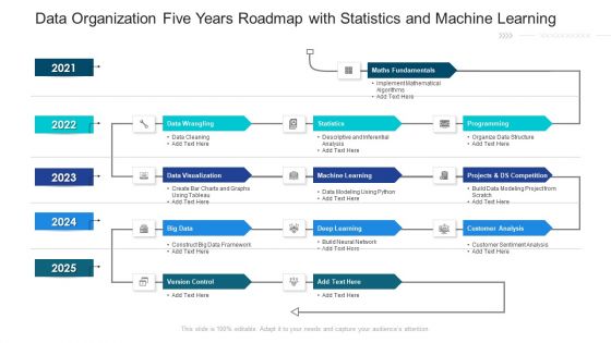 Data Organization Five Years Roadmap With Statistics And Machine Learning Guidelines