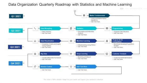 Data Organization Quarterly Roadmap With Statistics And Machine Learning Formats