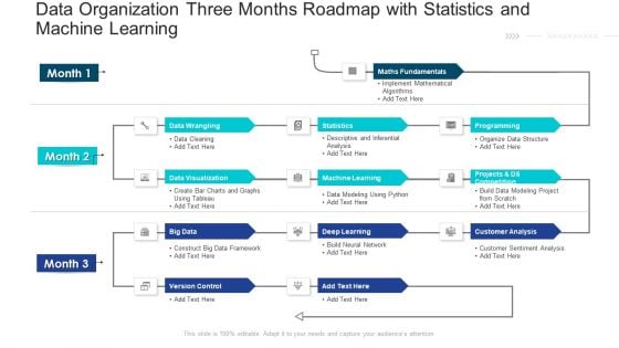 Data Organization Three Months Roadmap With Statistics And Machine Learning Microsoft