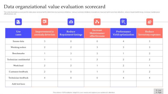 Data Organziational Value Evaluation Scorecard Summary PDF Data Organziational Value Evaluation Scorecard Summary PDF