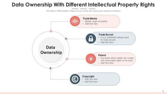 Data Possession Service Resource Ppt PowerPoint Presentation Complete Deck With Slides Slide05
