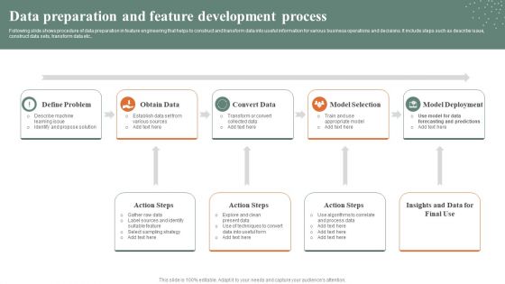 Data Preparation And Feature Development Process Designs PDF