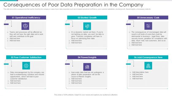 Data Preparation Infrastructure And Phases Consequences Of Poor Data Preparation Professional PDF