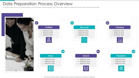 Data Preparation Infrastructure And Phases Data Preparation Process Overview Demonstration PDF Data Preparation Infrastructure And Phases Data Preparation Process Overview Demonstration PDF