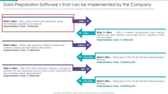 Data Preparation Infrastructure And Phases Data Preparation Softwares That Can Be Implemented Demonstration PDF