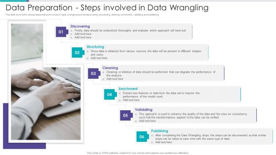 Data Preparation Infrastructure And Phases Data Preparation Steps Involved In Data Wrangling Ideas PDF