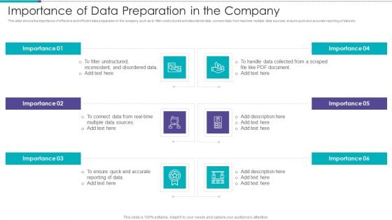 Data Preparation Infrastructure And Phases Importance Of Data Preparation In The Company Mockup PDF