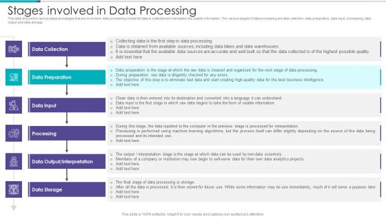 Data Preparation Infrastructure And Phases Stages Involved In Data Processing Guidelines PDF