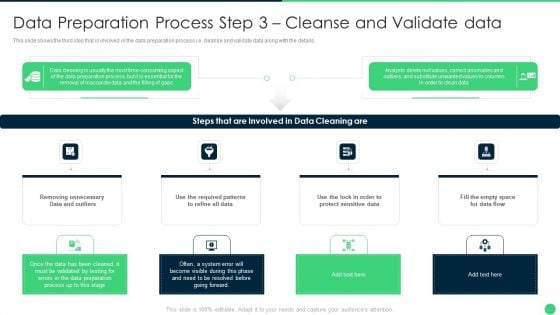 Data Preparation Process Step 3 Cleanse And Validate Data Slides PDF