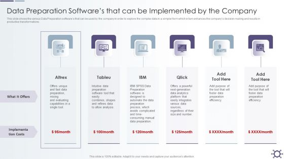 Data Preparation Softwares That Can Be Implemented By The Company Infographics PDF