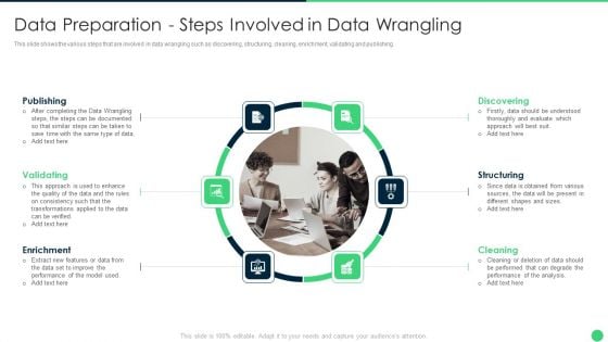 Data Preparation Steps Involved In Data Wrangling Themes PDF