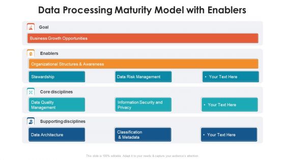 Data Processing Maturity Model With Enablers Themes PDF
