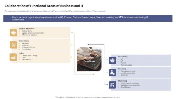 Data Processing Services Delivery Collaboration Of Functional Areas Of Business And IT Download PDF