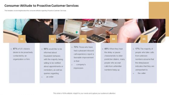 Data Processing Services Delivery Consumer Attitude To Proactive Customer Services Topics PDF