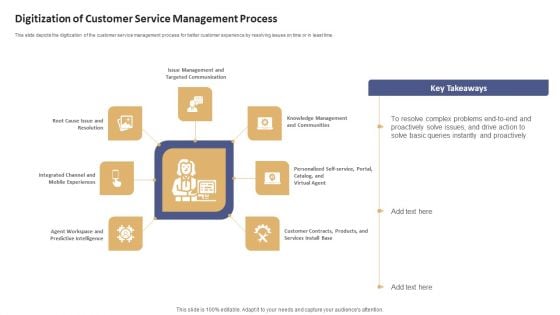 Data Processing Services Delivery Digitization Of Customer Service Management Process Microsoft PDF