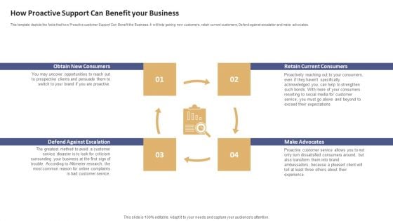 Data Processing Services Delivery How Proactive Support Can Benefit Your Business Download PDF Data Processing Services Delivery How Proactive Support Can Benefit Your Business Download PDF
