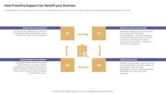 Data Processing Services Delivery How Proactive Support Can Benefit Your Business Download PDF