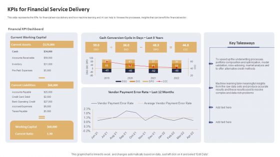 Data Processing Services Delivery Kpis For Financial Service Delivery Diagrams PDF