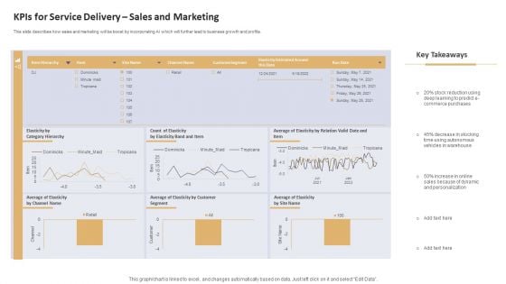 Data Processing Services Delivery Kpis For Service Delivery Sales And Marketing Summary PDF Data Processing Services Delivery Kpis For Service Delivery Sales And Marketing Summary PDF
