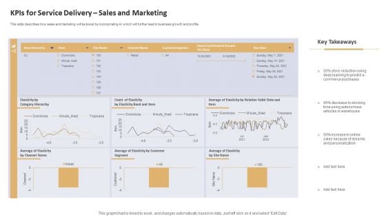 Data Processing Services Delivery Kpis For Service Delivery Sales And Marketing Summary PDF