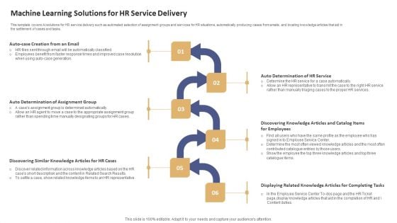 Data Processing Services Delivery Machine Learning Solutions For HR Service Delivery Information PDF