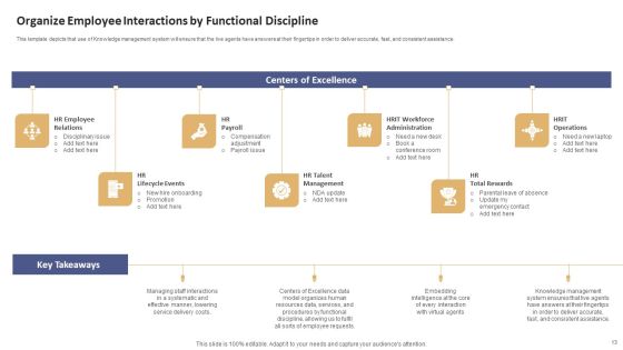 Data Processing Services Delivery Model Ppt PowerPoint Presentation Complete Deck With Slides Slide13