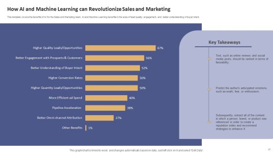 Data Processing Services Delivery Model Ppt PowerPoint Presentation Complete Deck With Slides Slide17