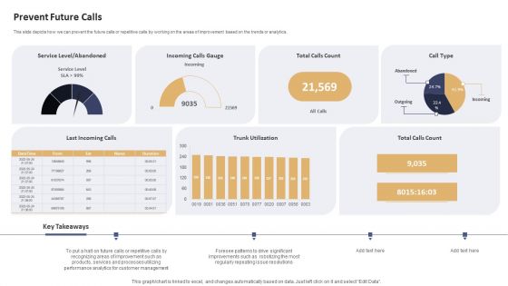Data Processing Services Delivery Prevent Future Calls Ppt Inspiration Clipart Images PDF