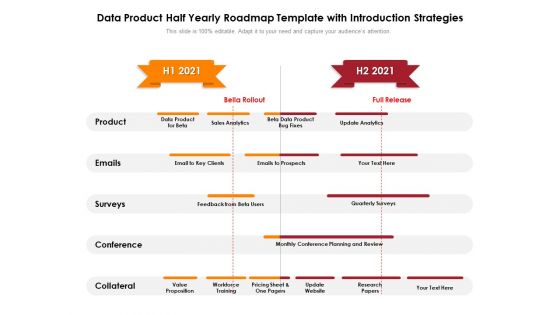 Data Product Half Yearly Roadmap Template With Introduction Strategies Guidelines