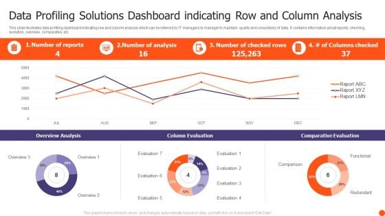 Data Profiling Solutions Dashboard Indicating Row And Column Analysis Summary PDF