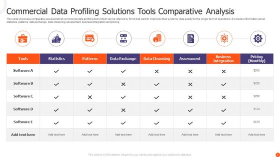 Data Profiling Solutions Ppt PowerPoint Presentation Complete Deck With Slides
