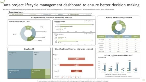 Data Project Lifecycle Management Dashboard To Ensure Better Decision Making Icons PDF