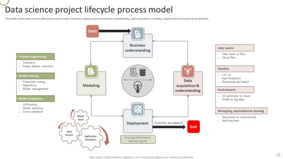 Data Project Lifecycle Ppt PowerPoint Presentation Complete Deck With Slides