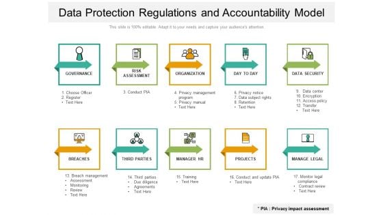 Data Protection Regulations And Accountability Model Ppt PowerPoint Presentation Styles Microsoft PDF