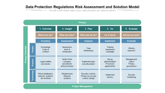 Data Protection Regulations Risk Assessment And Solution Model Ppt PowerPoint Presentation Infographic Template Skills PDF Data Protection Regulations Risk Assessment And Solution Model Ppt PowerPoint Presentation Infographic Template Skills PDF