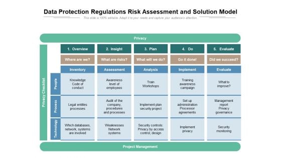 Data Protection Regulations Risk Assessment And Solution Model Ppt PowerPoint Presentation Infographic Template Skills PDF