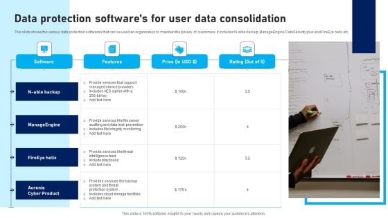 Data Protection Softwares For User Data Consolidation Background PDF