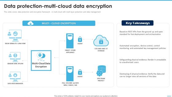 Data Protectionmulticloud Data Encryption Managing Complexity Of Multiple Cloud Platforms Introduction PDF Data Protectionmulticloud Data Encryption Managing Complexity Of Multiple Cloud Platforms Introduction PDF