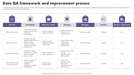 Data QA Framework And Improvement Process Introduction PDF