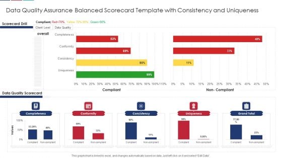 Data Quality Assurance Balanced Scorecard Template With Consistency And Uniqueness Rules PDF