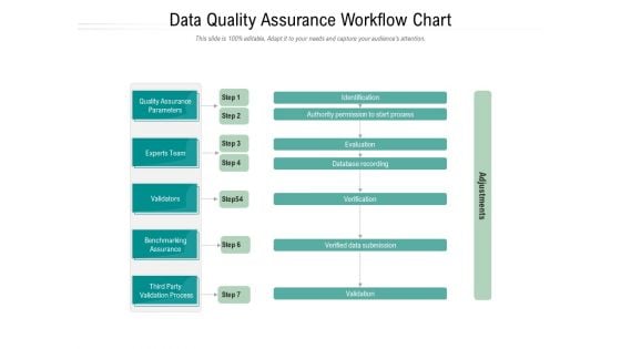 Data Quality Assurance Workflow Chart Ppt PowerPoint Presentation Slides Layout Ideas PDF